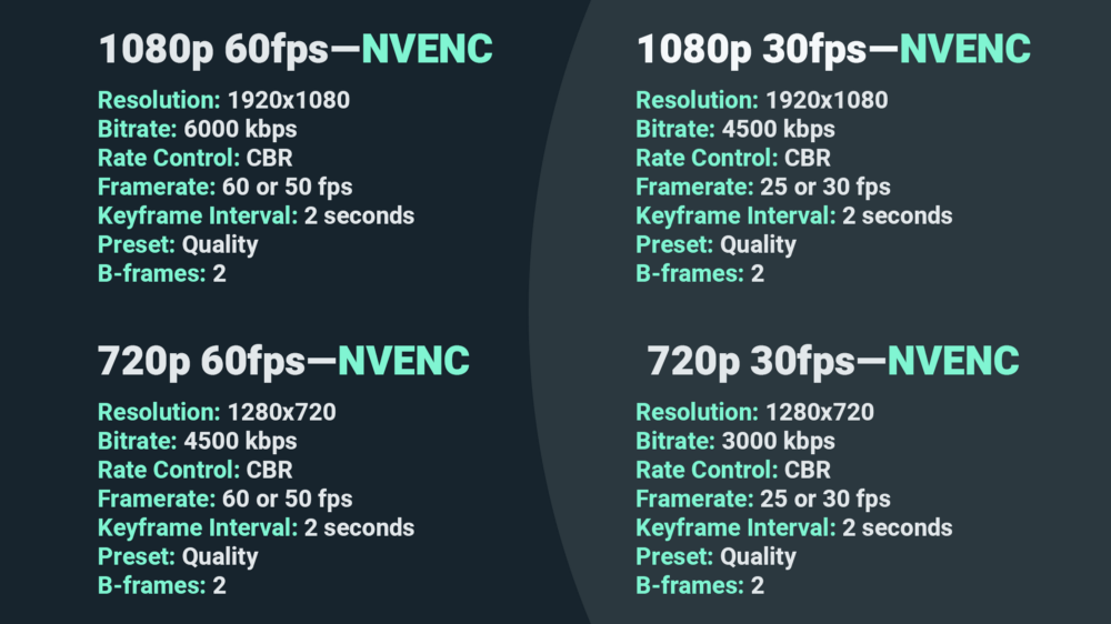 What is a Good Upload Speed for Live Streaming | Streamlabs